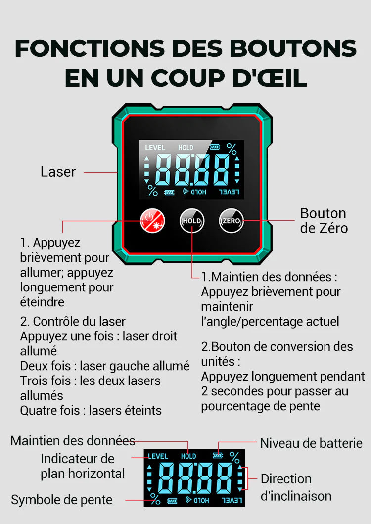 Détecteur d'angle numérique
